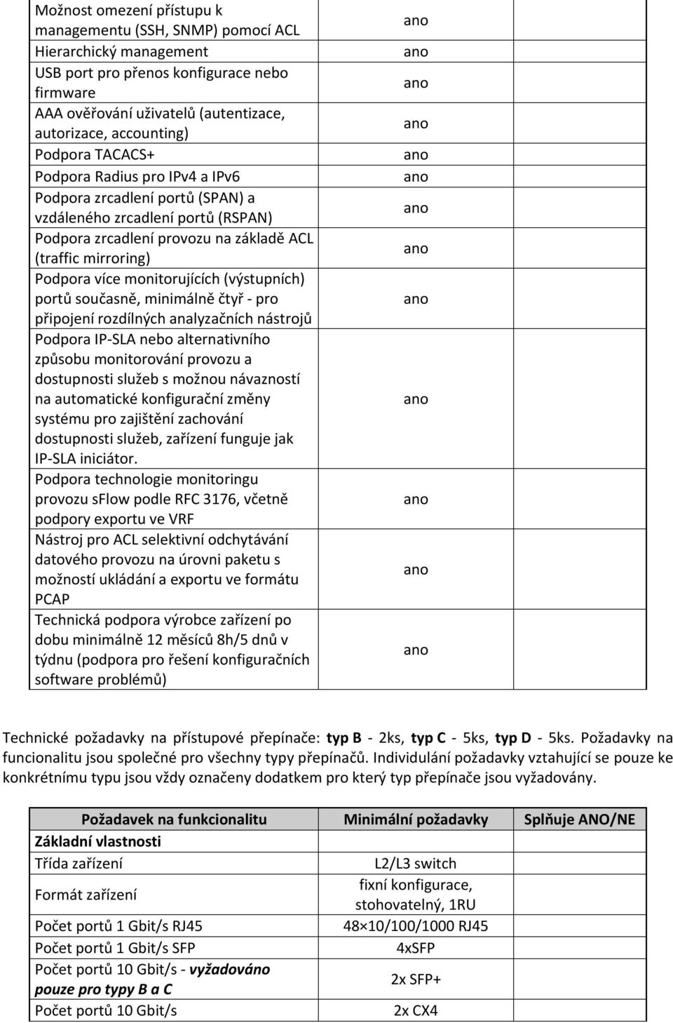 monitorujících (výstupních) portů současně, minimálně čtyř - pro připojení rozdílných analyzačních nástrojů Podpora IP-SLA nebo alternativního způsobu monitorování provozu a dostupnosti služeb s