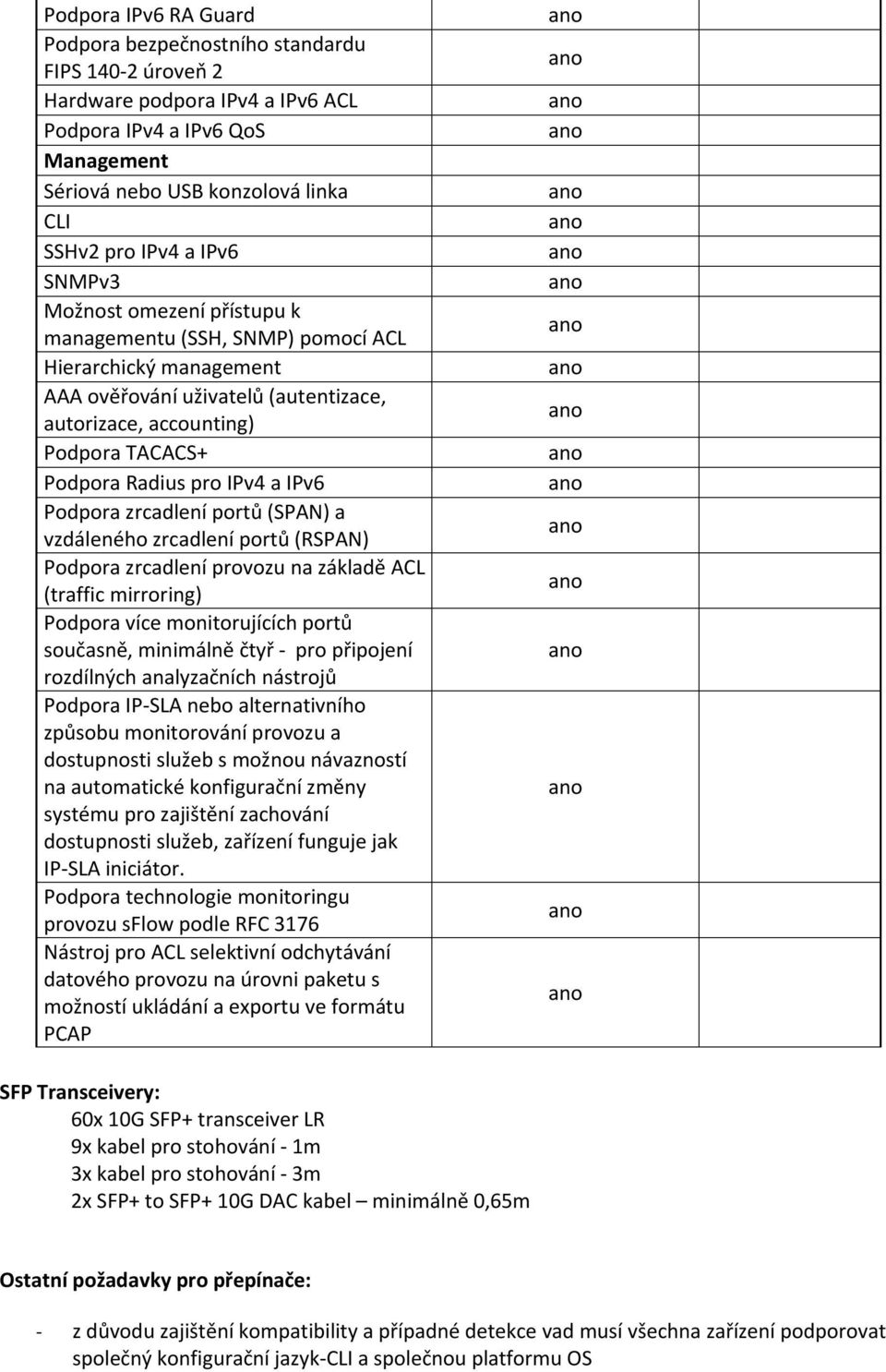 a IPv6 Podpora zrcadlení portů (SPAN) a vzdáleného zrcadlení portů (RSPAN) Podpora zrcadlení provozu na základě ACL (traffic mirroring) Podpora více monitorujících portů současně, minimálně čtyř -