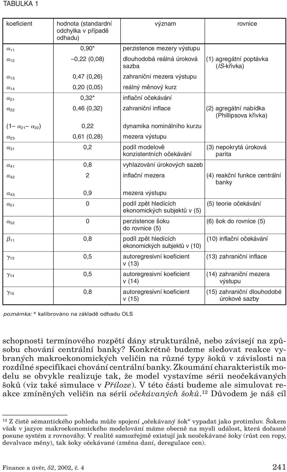 22 ) 0,22 dynamika nominálního kurzu 23 0,61 (0,28) mezera výstupu 31 0,2 podíl modelově (3) nepokrytá úroková konzistentních očekávání parita 41 0,8 vyhlazování úrokových sazeb 42 2 inflační mezera