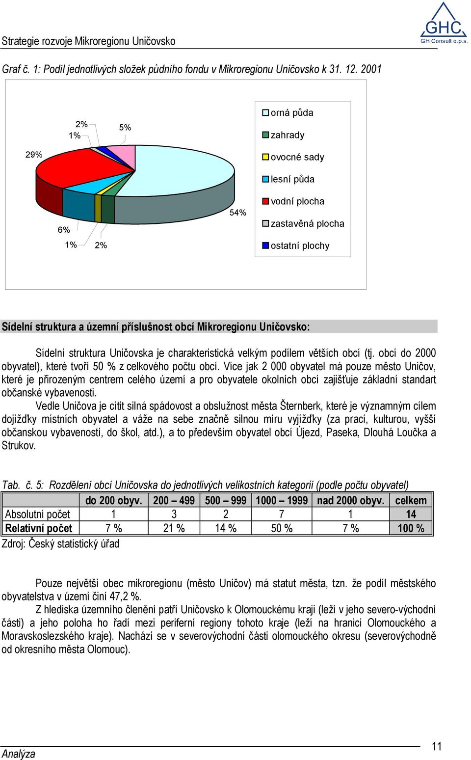 struktura Uničovska je charakteristická velkým podílem větších obcí (tj. obcí do 2000 obyvatel), které tvoří 50 % z celkového počtu obcí.