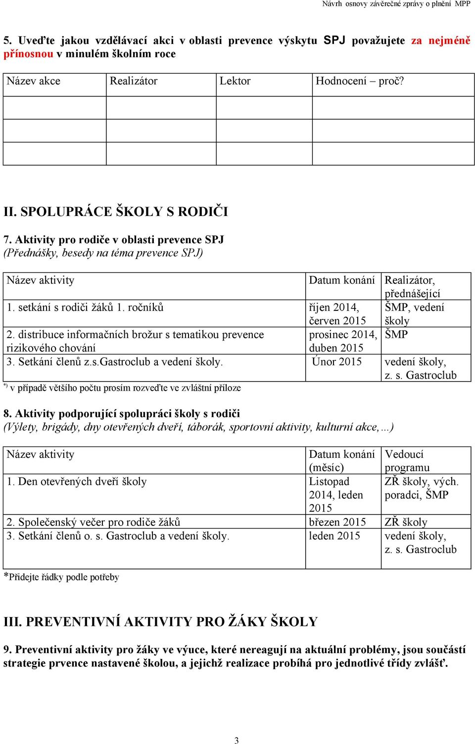 ročníků říjen 2014, červen 2015 ŠMP, vedení školy 2. distribuce informačních brožur s tematikou prevence prosinec 2014, ŠMP rizikového chování duben 2015 3. Setkání členů z.s.gastroclub a vedení školy.