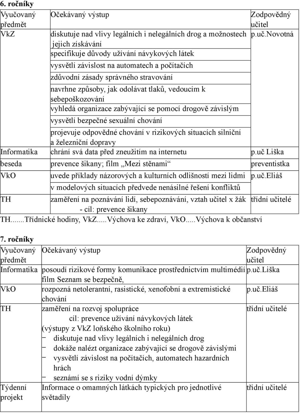 novotná projevuje odpovědné chování v rizikových situacích silniční a železniční dopravy Informatika chrání svá data před zneužitím na internetu p.