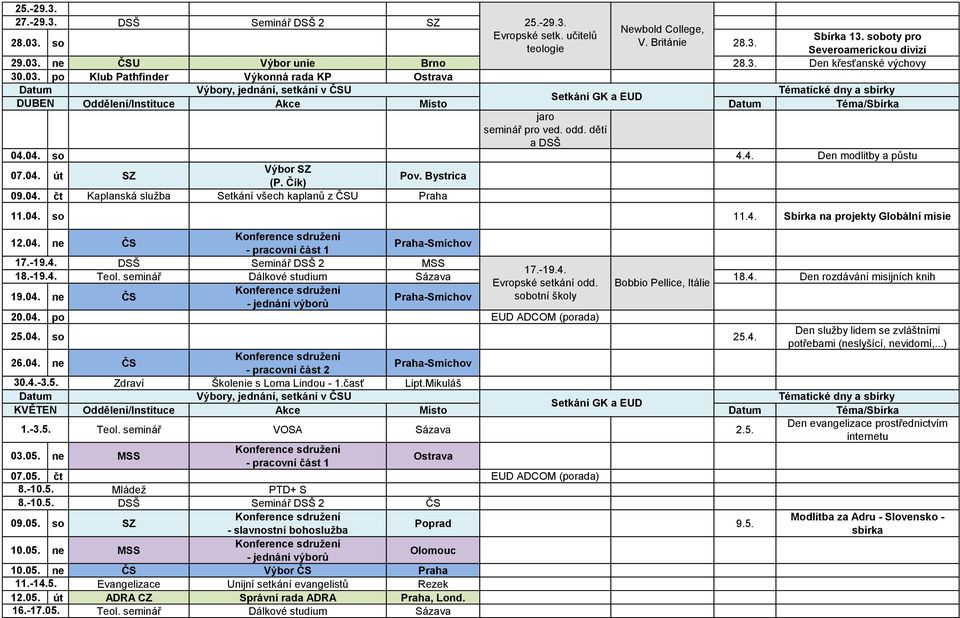 Čík) Pov. Bystrica 09.04. čt Kaplanská služba Setkání všech kaplanů z ČSU Praha 11.04. so 11.4. Sbírka na projekty Globální misie 12.04. ne ČS - pracovní část 1 Praha-Smíchov 17.-19.4. DSŠ Seminář DSŠ 2 MSS 17.