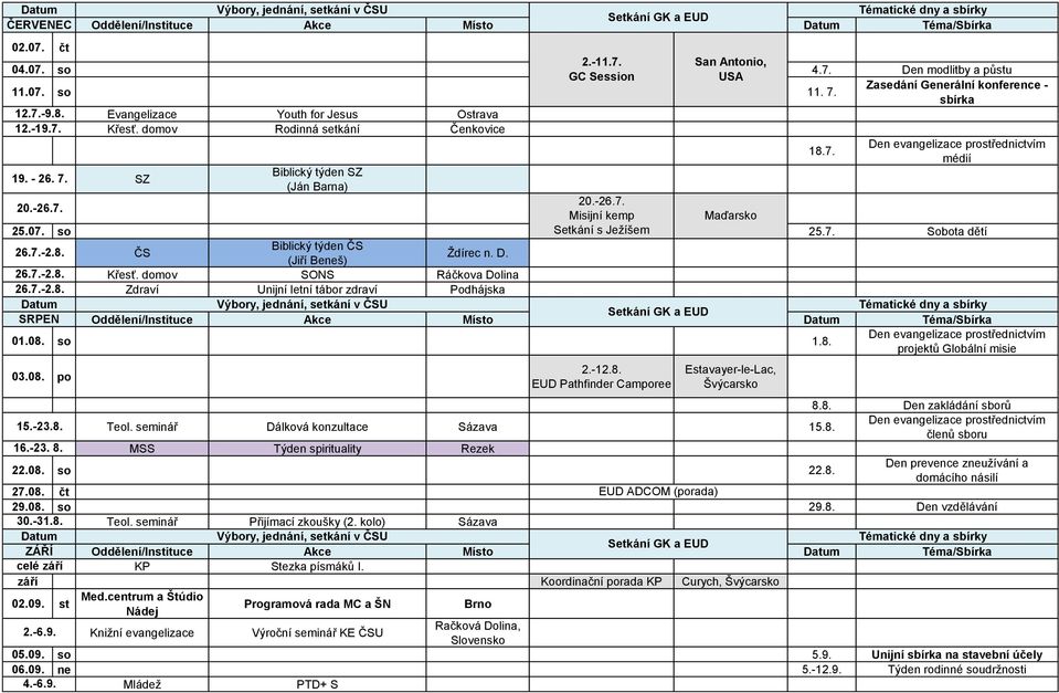 so Setkání s Ježíšem 25.7. Sobota dětí 26.7.-2.8. ČS Biblický týden ČS (Jiří Beneš) Ždírec n. D. 26.7.-2.8. Křesť. domov SONS Ráčkova Dolina 26.7.-2.8. Zdraví Unijní letní tábor zdraví Podhájska SRPEN Oddělení/Instituce Akce Místo Téma/Sbírka 01.