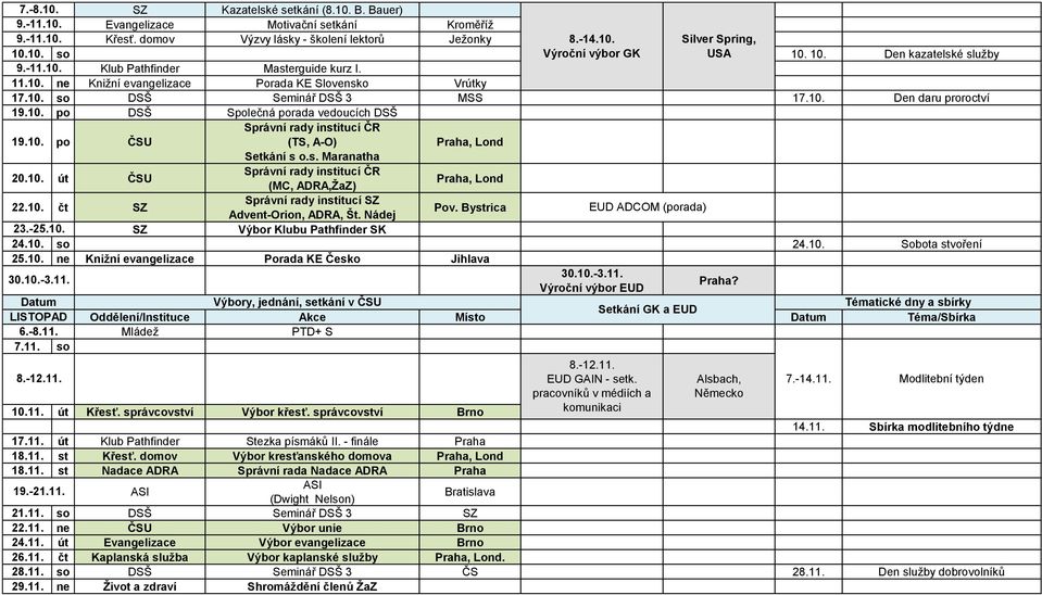 10. po ČSU Správní rady institucí ČR (TS, A-O) Praha, Lond Setkání s o.s. Maranatha 20.10. út ČSU Správní rady institucí ČR (MC, ADRA,ŽaZ) Praha, Lond 22.10. čt SZ Správní rady institucí SZ Advent-Orion, ADRA, Št.