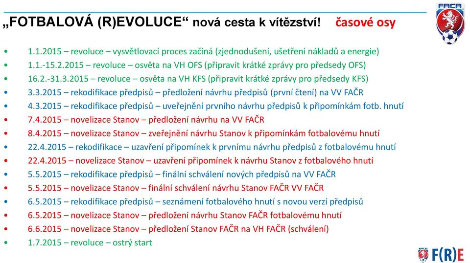 hnutí 7.4.2015 novelizace Stanov předložení návrhu na VV FAČR 8.4.2015 novelizace Stanov zveřejnění návrhu Stanov k připomínkám fotbalovému hnutí 22.4.2015 rekodifikace uzavření připomínek k prvnímu návrhu předpisů z fotbalovému hnutí 22.