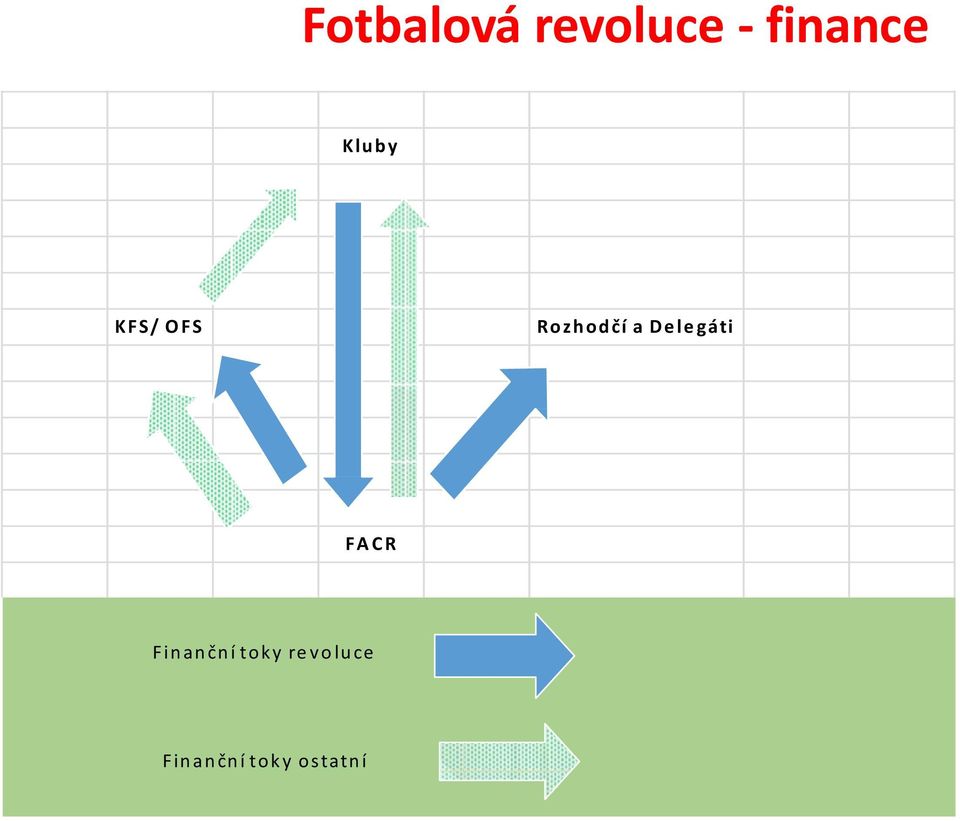 le gáti FA CR Fin an čn í tok y