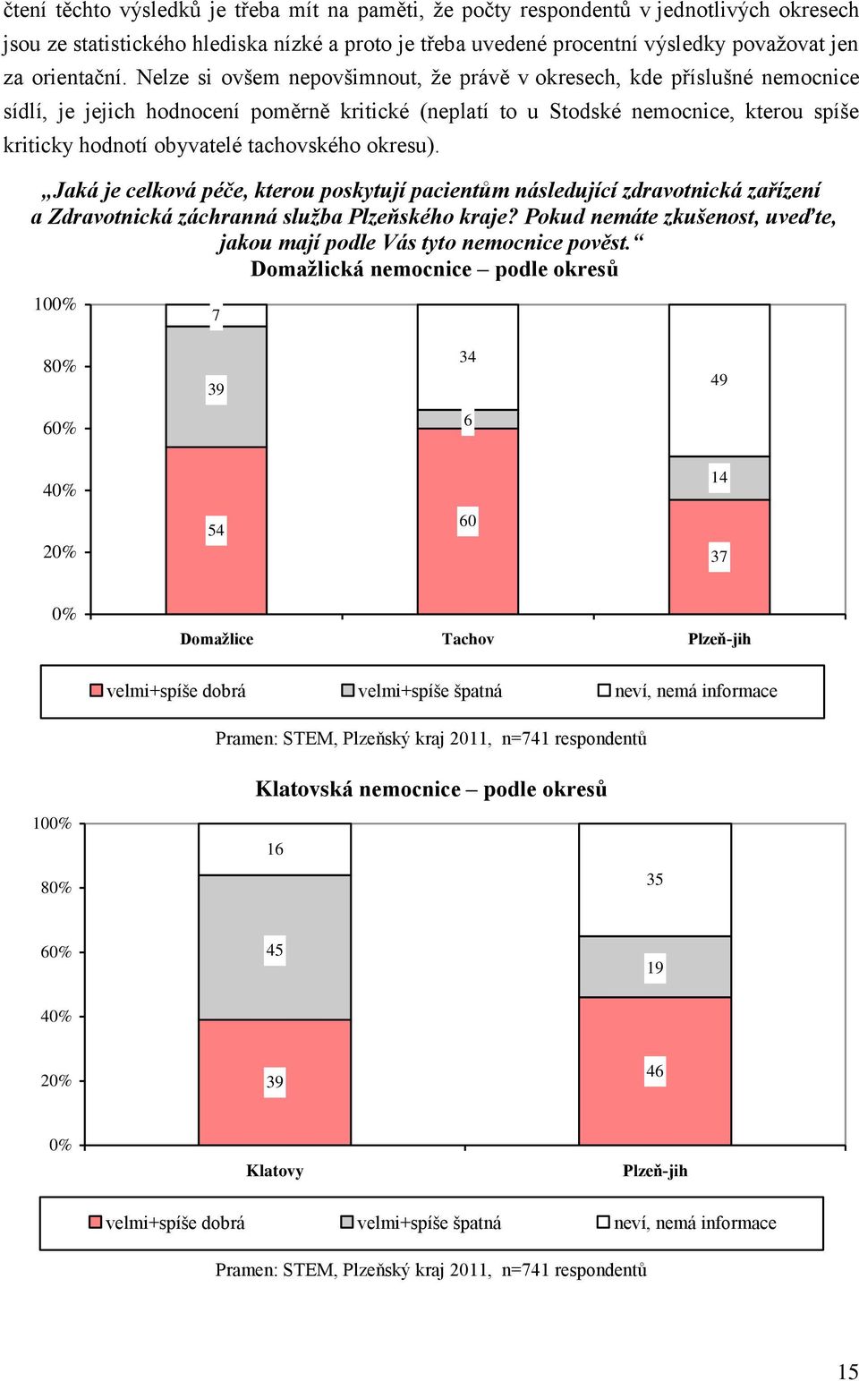 tachovského okresu). Jaká je celková péče, kterou poskytují pacientům následující zdravotnická zařízení a Zdravotnická záchranná služba Plzeňského kraje?