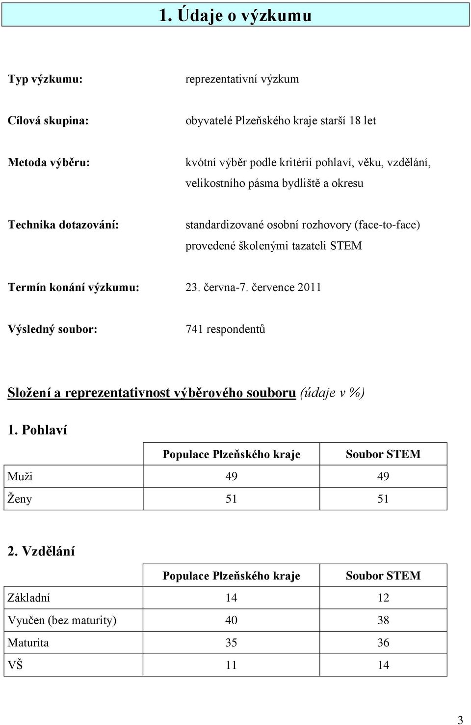 tazateli STEM Termín konání výzkumu: 3. června-7. července 0 Výsledný soubor: 741 respondentů Složení a reprezentativnost výběrového souboru (údaje v %) 1.