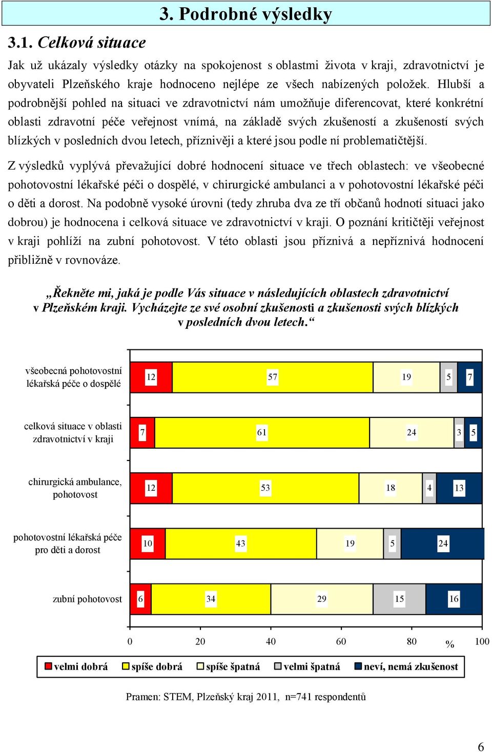 Hlubší a podrobnější pohled na situaci ve zdravotnictví nám umoţňuje diferencovat, které konkrétní oblasti zdravotní péče veřejnost vnímá, na základě svých zkušeností a zkušeností svých blízkých v