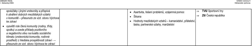 sociálního klimatu (vrstevnická komunita, rodinné prostředí) z hlediska prospěšnosti zdraví - přesunuto ze vzd.