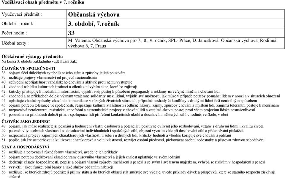 objasní účel důležitých symbolů našeho státu a způsoby jejich používání 39. rozlišuje projevy vlastenectví od projevů nacionalismu 40.