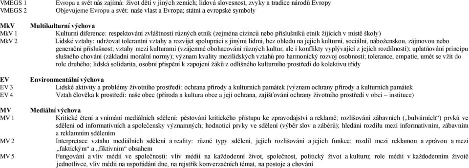 vztahy: udržovat tolerantní vztahy a rozvíjet spolupráci s jinými lidmi, bez ohledu na jejich kulturní, sociální, náboženskou, zájmovou nebo generační příslušnost; vztahy mezi kulturami (vzájemné