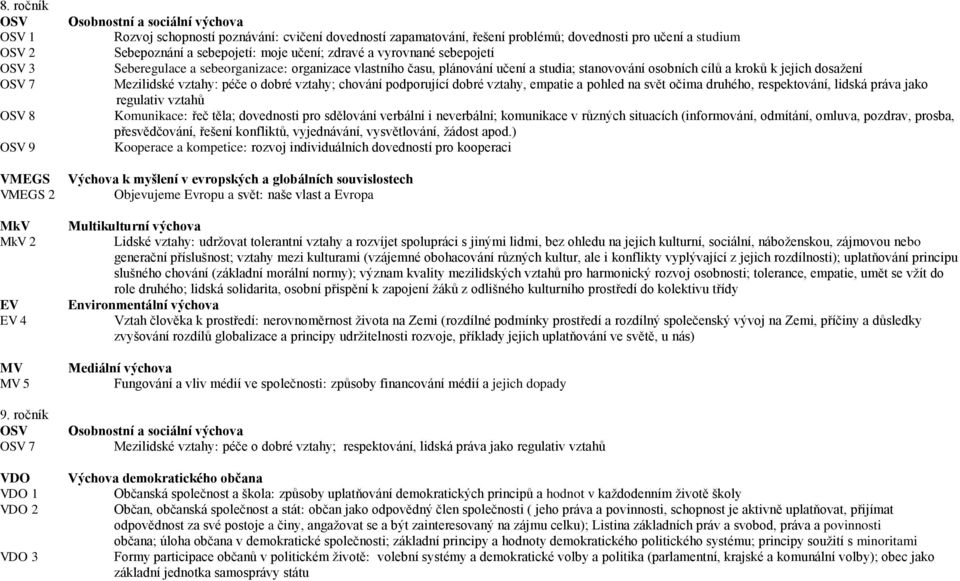 sebepojetí: moje učení; zdravé a vyrovnané sebepojetí Seberegulace a sebeorganizace: organizace vlastního času, plánování učení a studia; stanovování osobních cílů a kroků k jejich dosažení