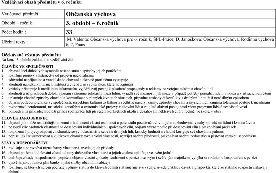 objasní účel důležitých symbolů našeho státu a způsoby jejich používání 2. rozlišuje projevy vlastenectví od projevů nacionalismu 3.