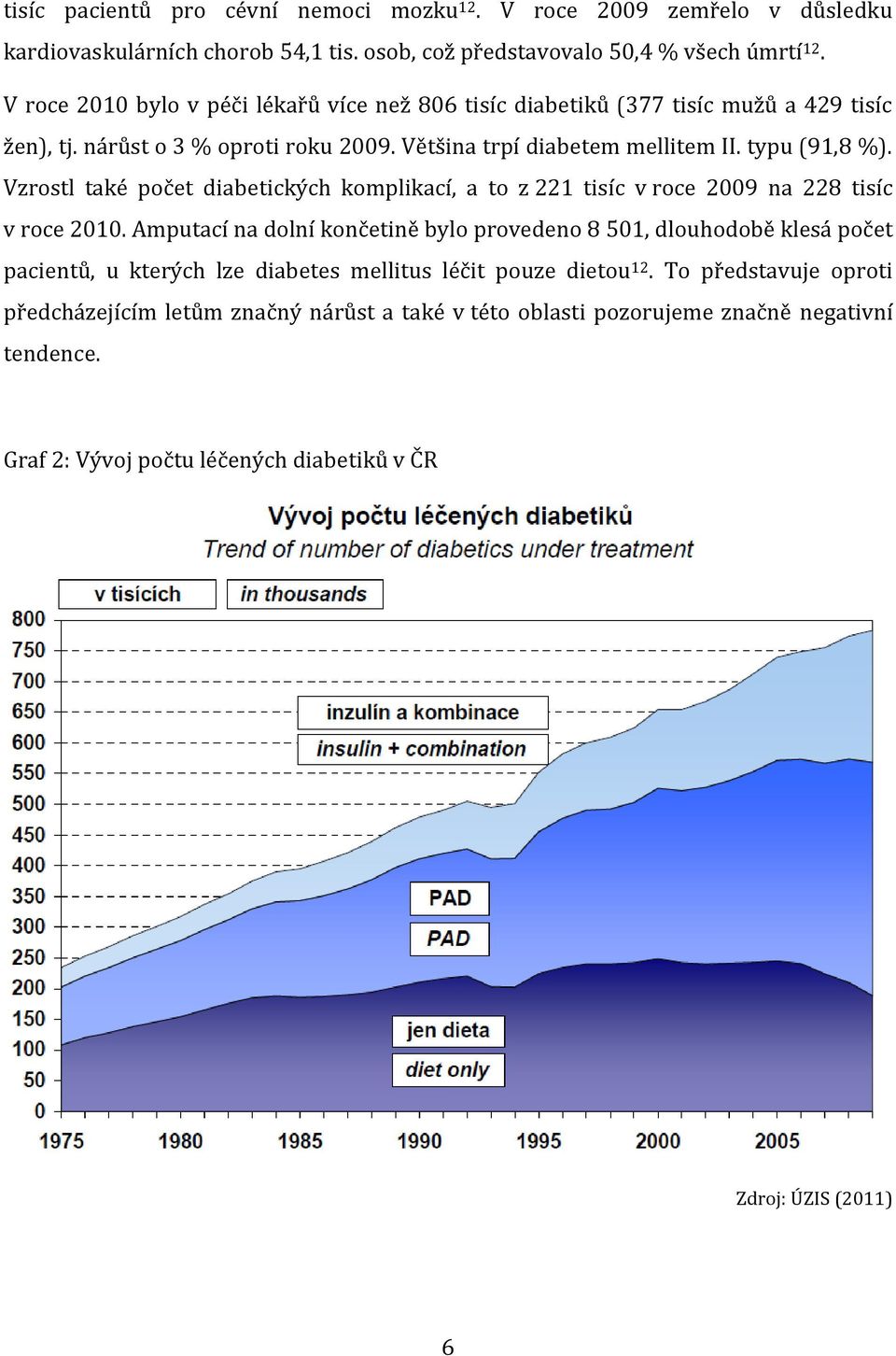 Vzrostl také počet diabetických komplikací, a to z 221 tisíc v roce 2009 na 228 tisíc v roce 2010.