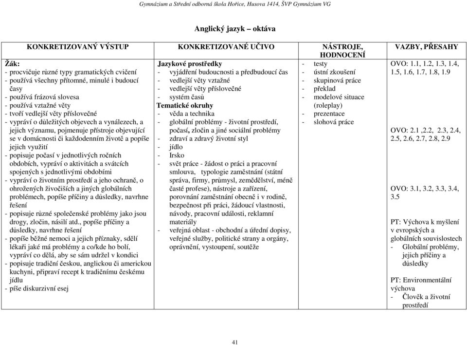 - prezentace - vypráví o důležitých objevech a vynálezech, a - globální problémy - životní prostředí, - slohová práce jejich významu, pojmenuje přístroje objevující počasí, zločin a jiné sociální