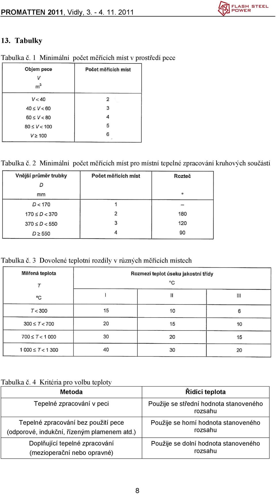 3 Dovolené teplotní rozdíly v různých měřících místech Tabulka č.