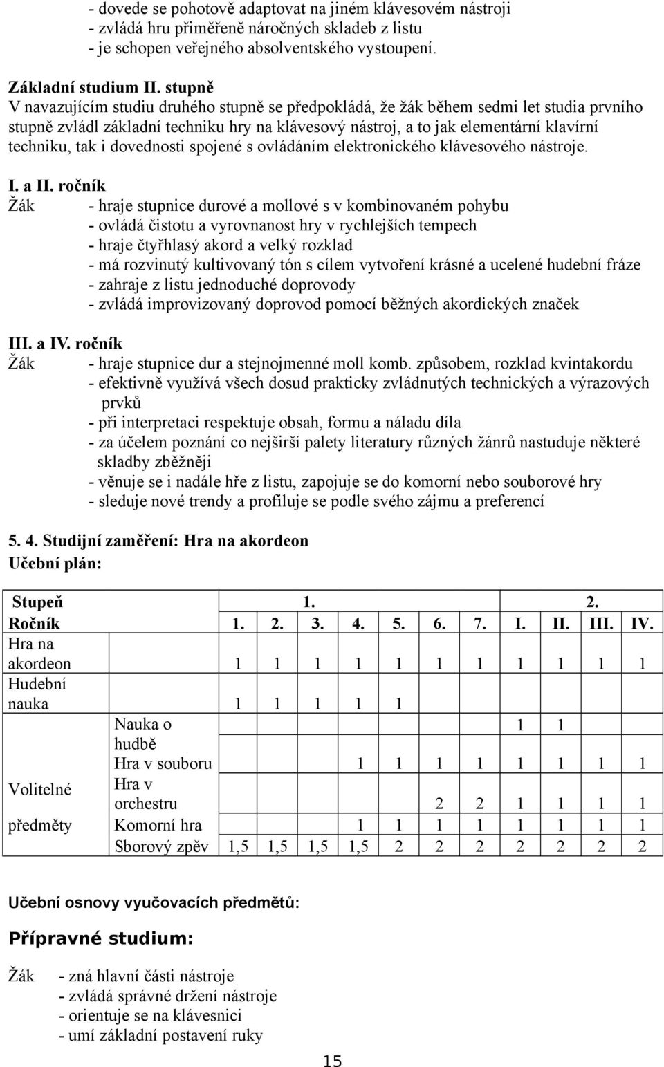 i dovednosti spojené s ovládáním elektronického klávesového nástroje. I. a II.