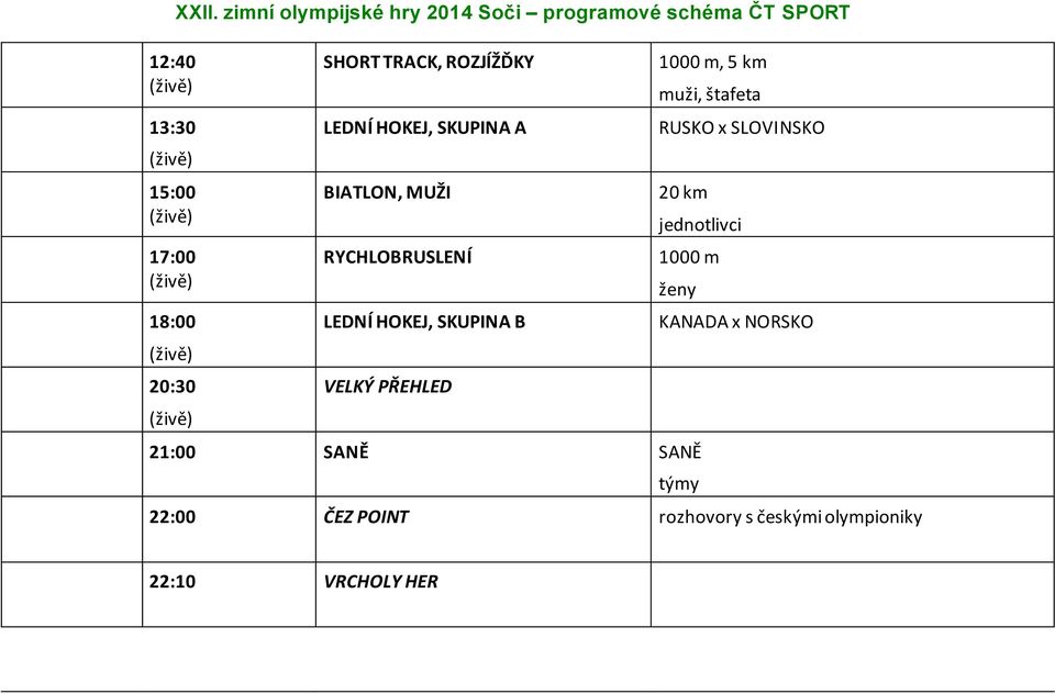 HOKEJ, SKUPINA A BIATLON, MUŽI RYCHLOBRUSLENÍ LEDNÍ HOKEJ, SKUPINA B 1000 m, 5 km, štafeta