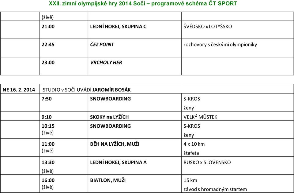 :00 VRCHOLY HER NE 16. 2.