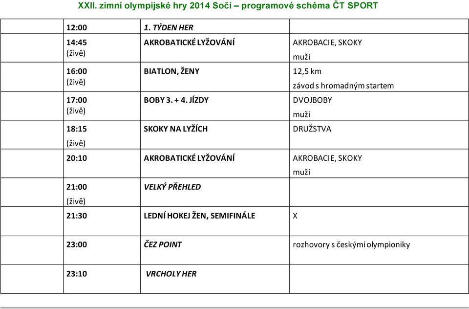 DVOJBOBY DRUŽSTVA 20:10 AKROBACIE, SKOKY 21:00 21:30 LEDNÍ HOKEJ ŽEN,