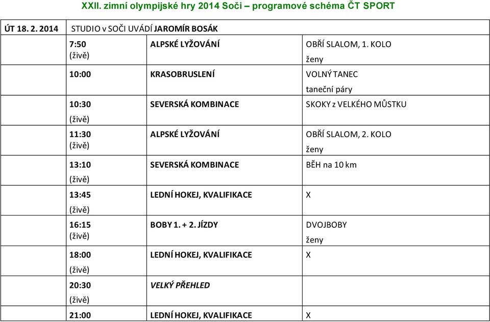 ALPSKÉ LYŽOVÁNÍ SEVERSKÁ KOMBINACE LEDNÍ HOKEJ, KVALIFIKACE BOBY 1. + 2.