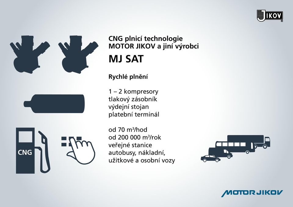 stojan platební terminál CNG od 70 m 3 /hod od 200 000 m 3