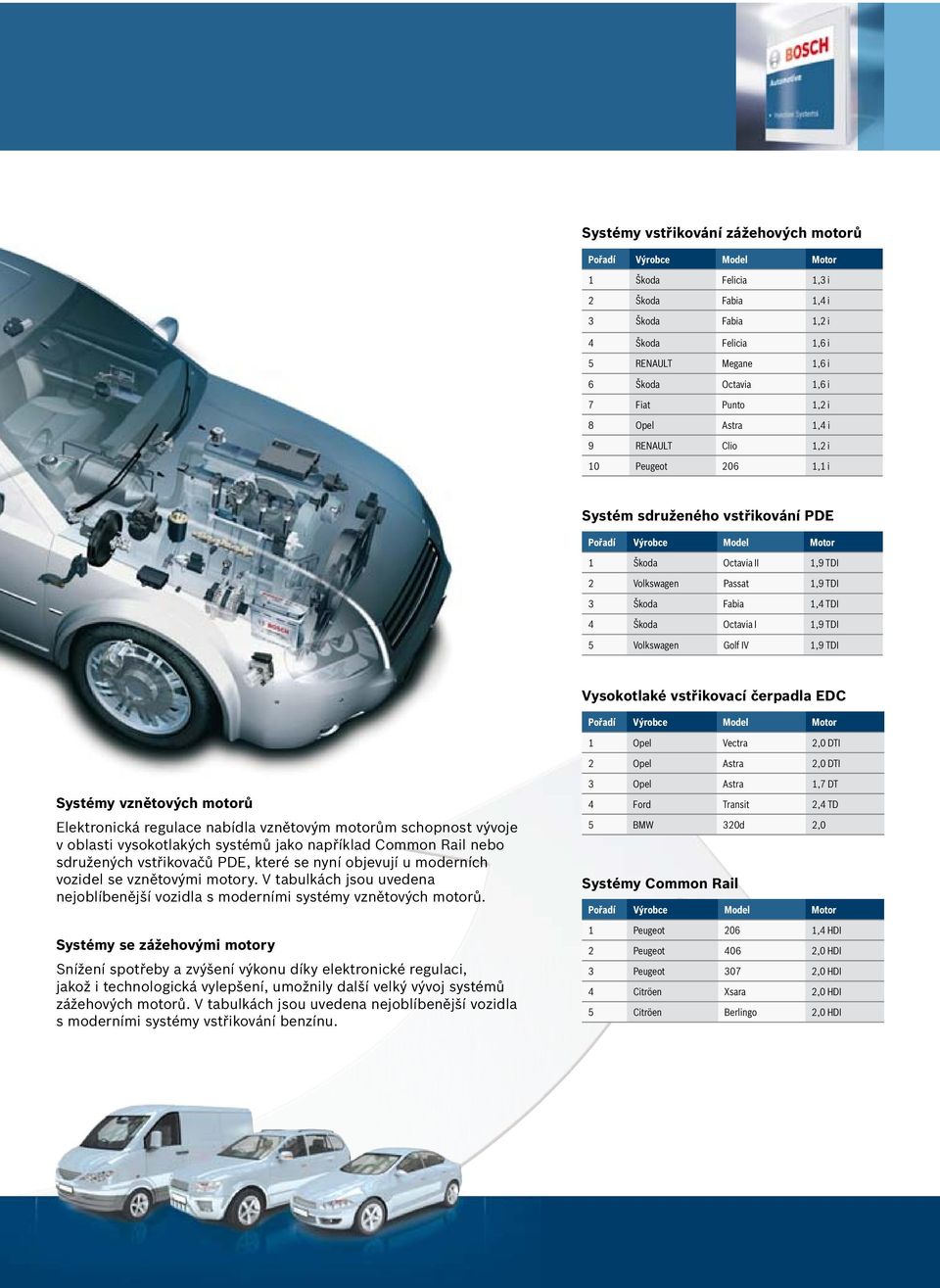 Škoda Fabia 1,4 TDI 4 Škoda Octavia I 1,9 TDI 5 Volkswagen Golf IV 1,9 TDI Vysokotlaké vstřikovací čerpadla EDC Pořadí Výrobce Model Motor 1 Opel Vectra 2,0 DTI 2 Opel Astra 2,0 DTI Systémy