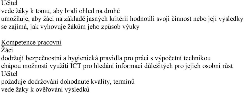 bezpečnostní a hygienická pravidla pro práci s výpočetní technikou chápou možnosti využití ICT pro hledání