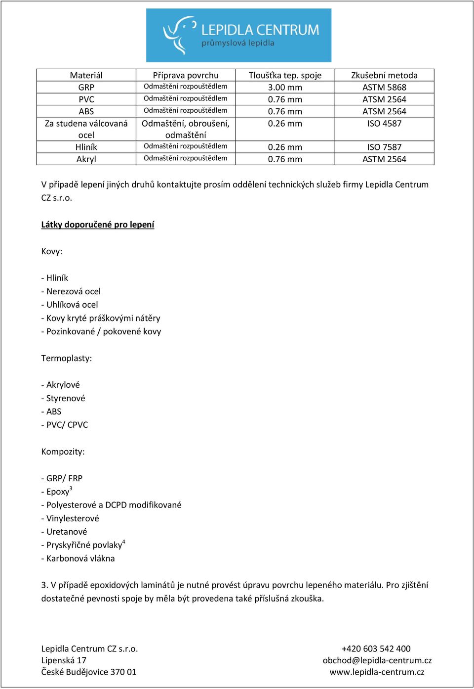 76 mm ASTM 2564 V případě lepení jiných druhů kon