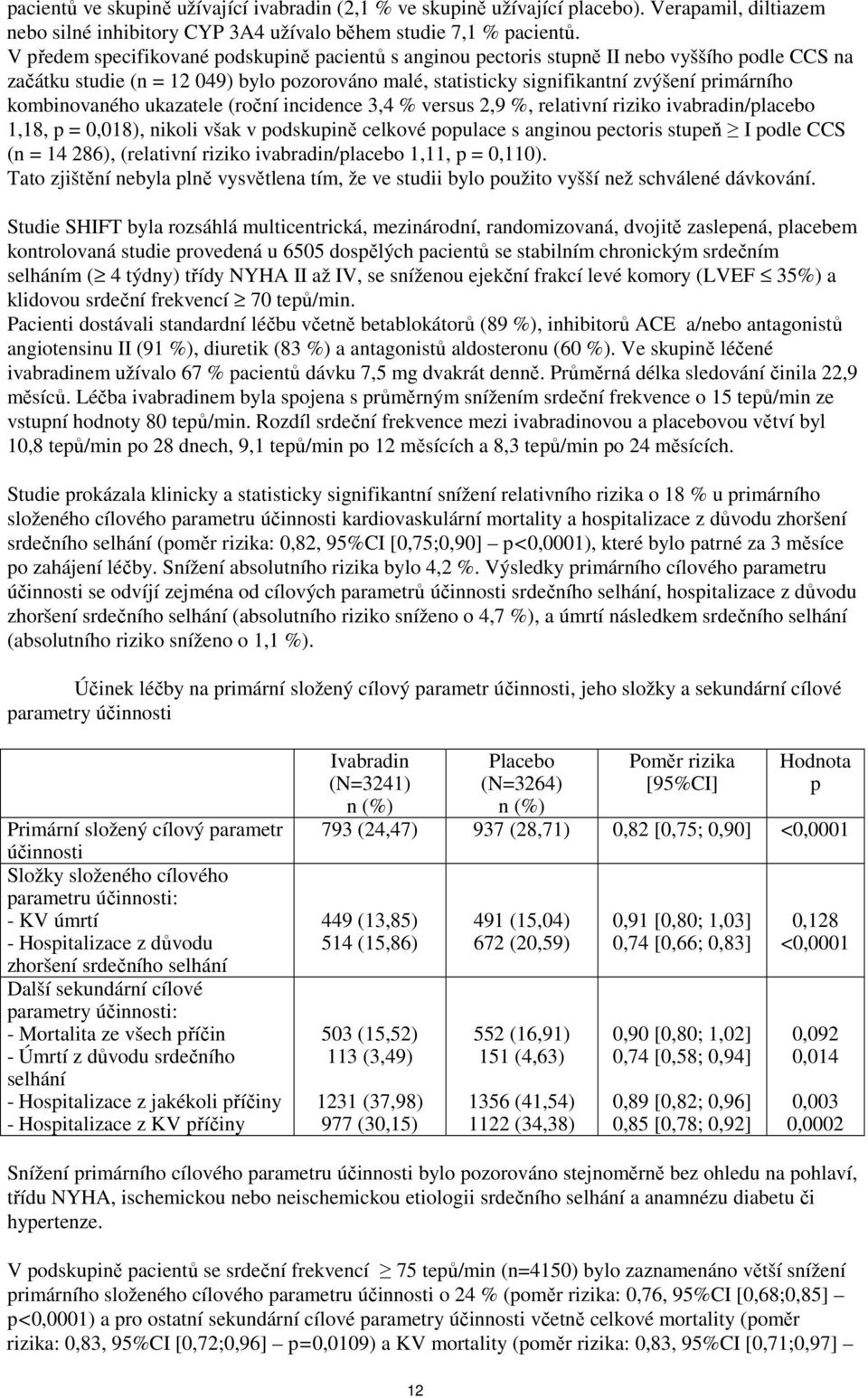 kombinovaného ukazatele (roční incidence 3,4 % versus 2,9 %, relativní riziko ivabradin/placebo 1,18, p = 0,018), nikoli však v podskupině celkové populace s anginou pectoris stupeň I podle CCS (n =