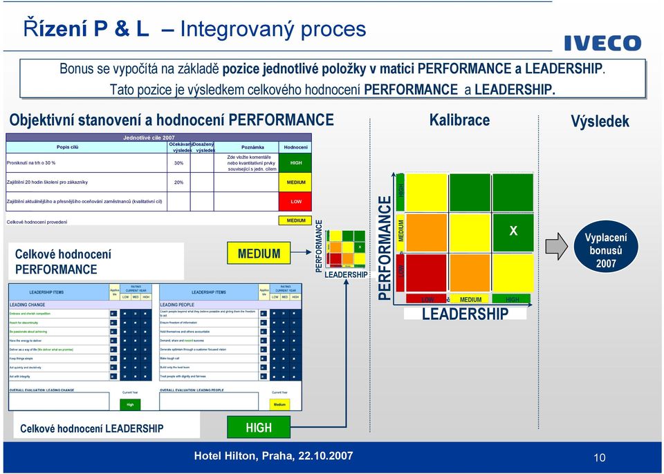 20 hodin školení pro zákazníky Celkové hodnocení PERFORMANCE Jednotlivé cíle 2007 OčekávanýDosažený výsledek výsledek 30% Poznámka Zde vložte komentáře nebo kvantitativní prvky související s jedn.