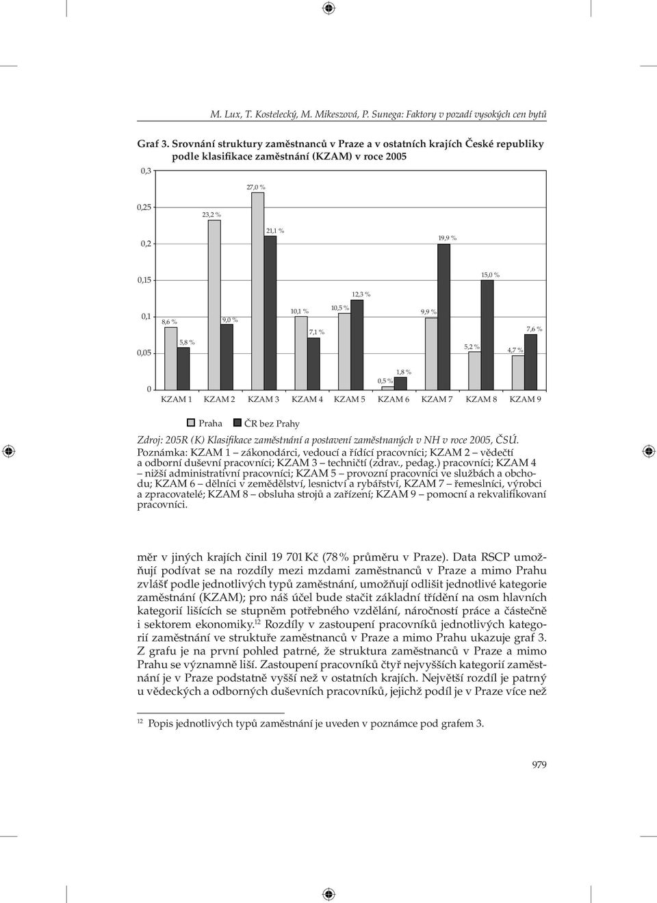 5,8 % 9,0 % 10,1 % 7,1 % 10,5 % 9,9 % 5,2 % 4,7 % 7,6 % 0 KZAM 1 KZAM 2 KZAM 3 KZAM 4 KZAM 5 1,8 % 0,5 % KZAM 6 KZAM 7 KZAM 8 KZAM 9 Praha ČR bez Prahy Zdroj: 205R (K) Klasifikace zaměstnání a