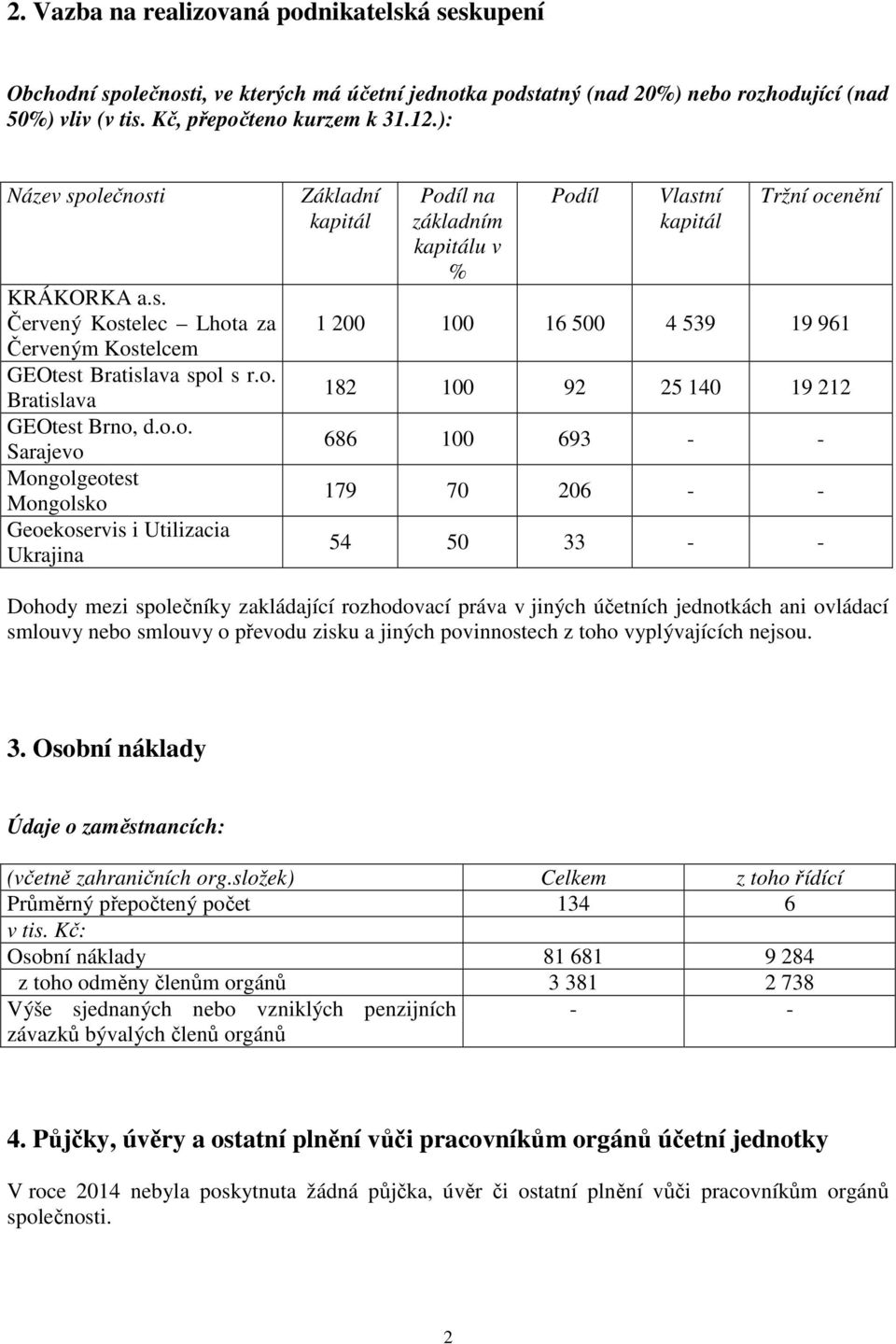 ečnosti KRÁKORKA a.s. Červený Kostelec Lhota za Červeným Kostelcem GEOtest Bratislava spol s r.o. Bratislava GEOtest Brno, d.o.o. Sarajevo Mongolgeotest Mongolsko Geoekoservis i Utilizacia Ukrajina