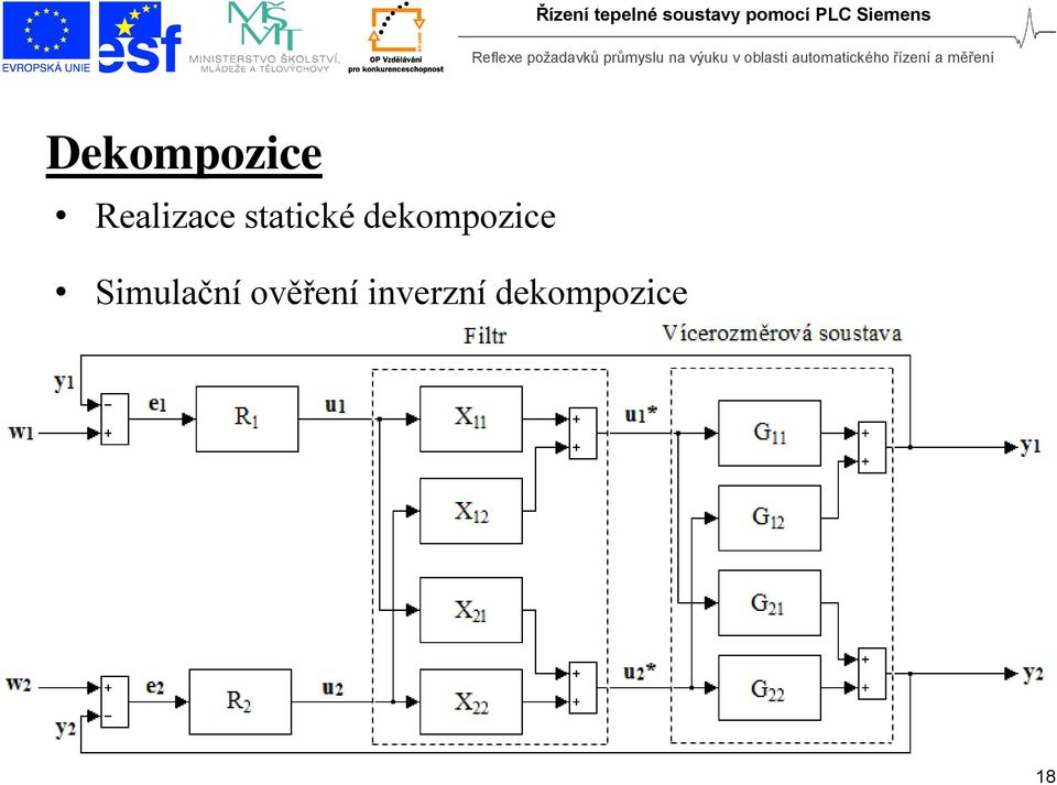 dekompozice