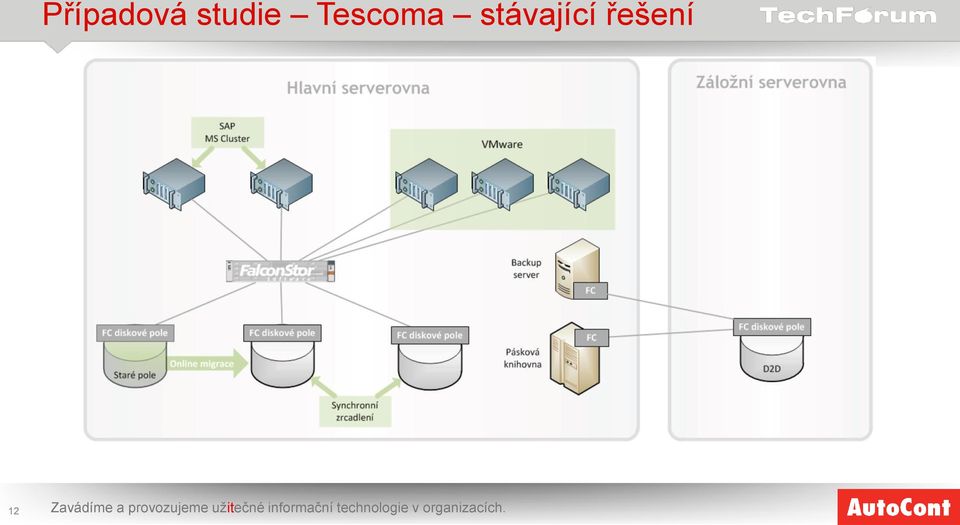 a provozujeme užitečné