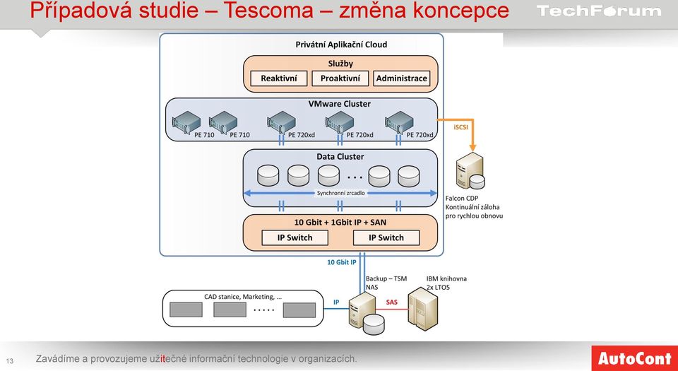 provozujeme užitečné