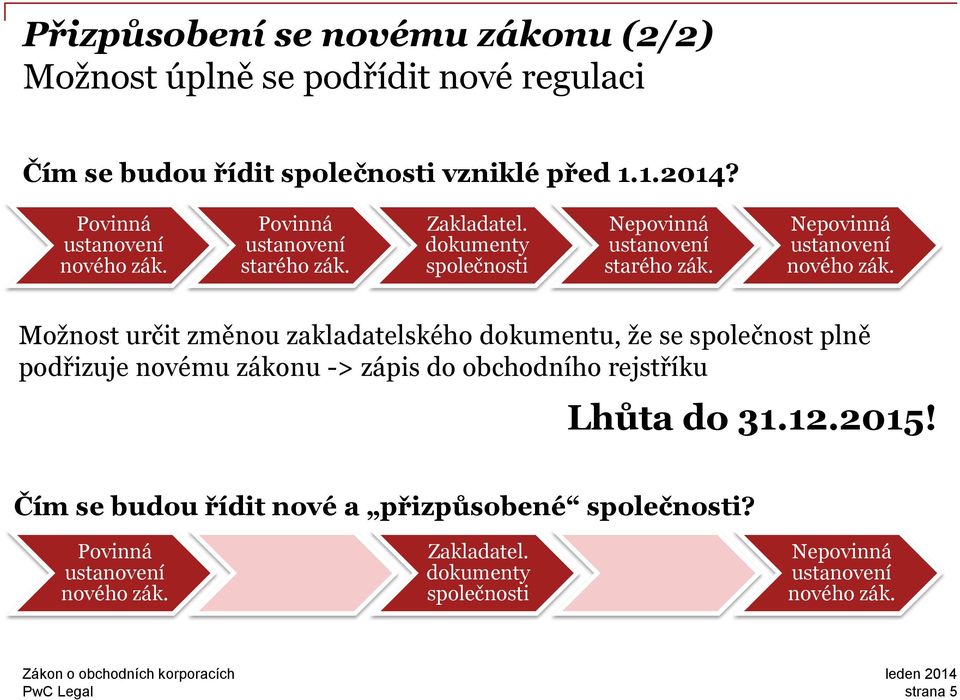 Nepovinná ustanovení nového zák.