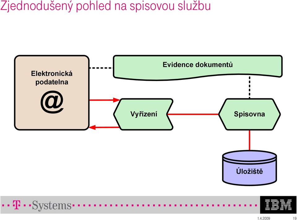 podatelna Evidence dokumentů