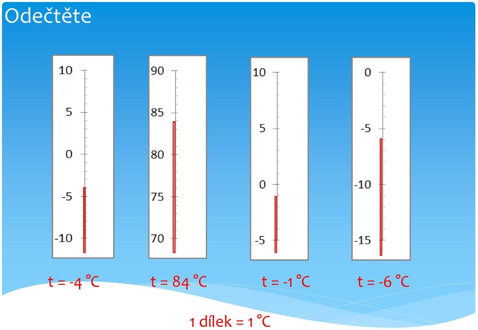 t = -1 C t =