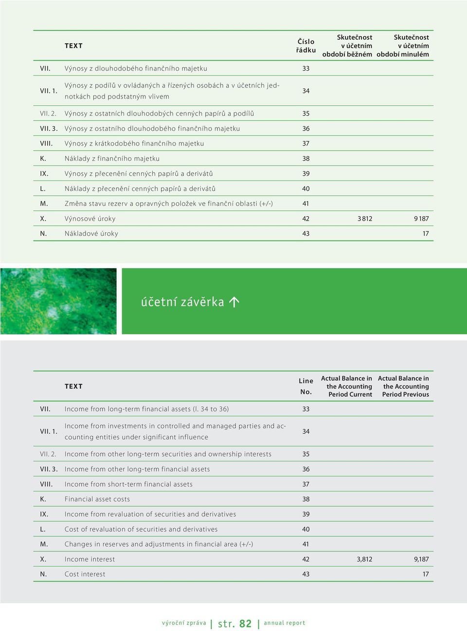 Náklady z finančního majetku 38 IX. Výnosy z přecenění cenných papírů a derivátů 39 L. Náklady z přecenění cenných papírů a derivátů 40 M.