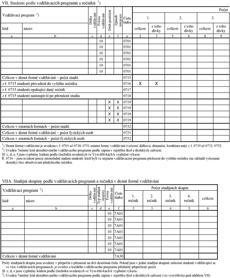 0715 studenti nastoupivší po přerušení studia 0718 0719 0719 0719 0719 Celkem v ostatních formách počet studií 0732 Celkem v denní formě počet fyzických osob 0751 Celkem v ostatních formách počet