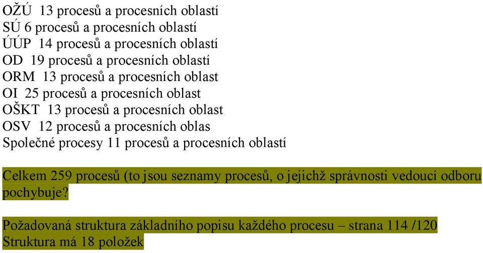 12 procesů a procesních oblas Společné procesy 11 procesů a procesních oblastí Celkem 259 procesů (to jsou seznamy procesů, o