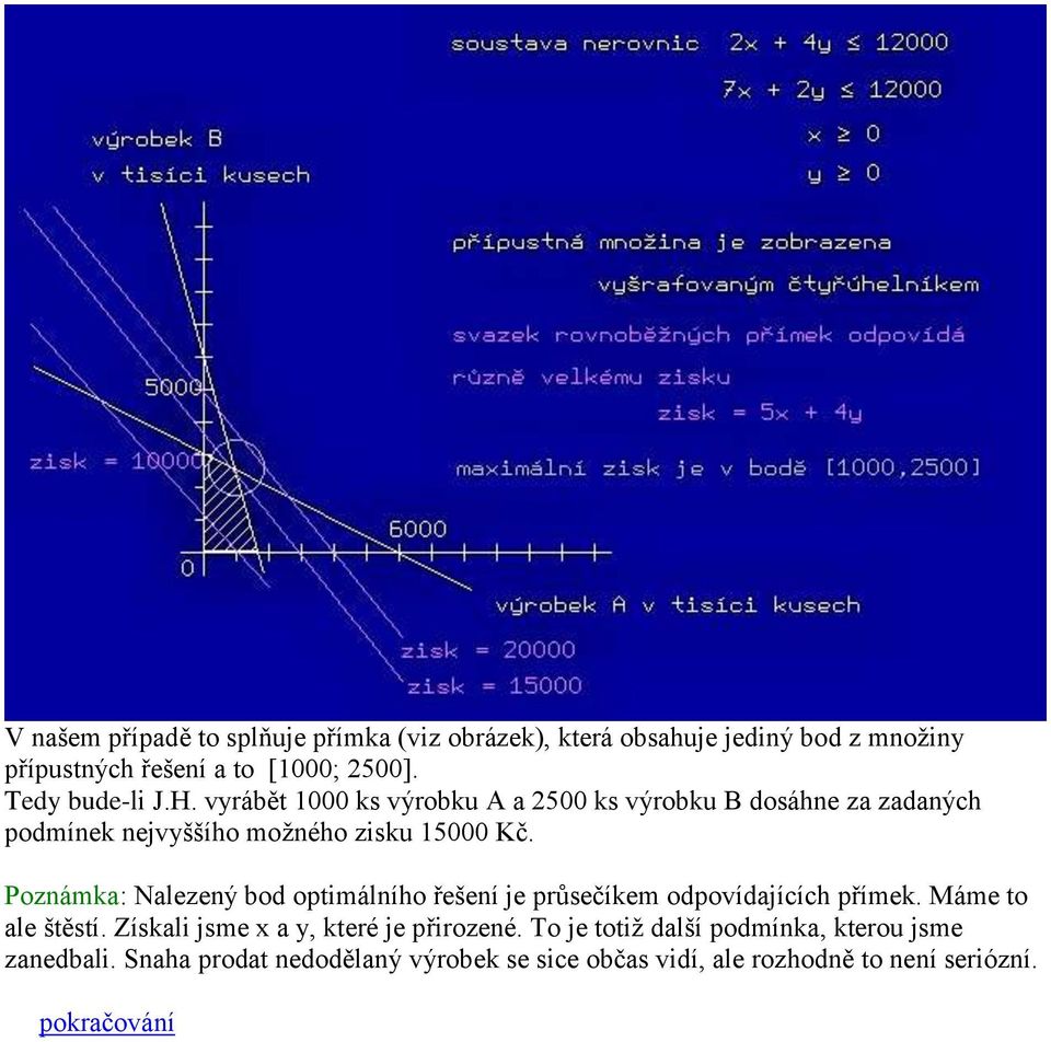 Poznámka: Nalezený bod optimálního řešení je průsečíkem odpovídajících přímek. Máme to ale štěstí.