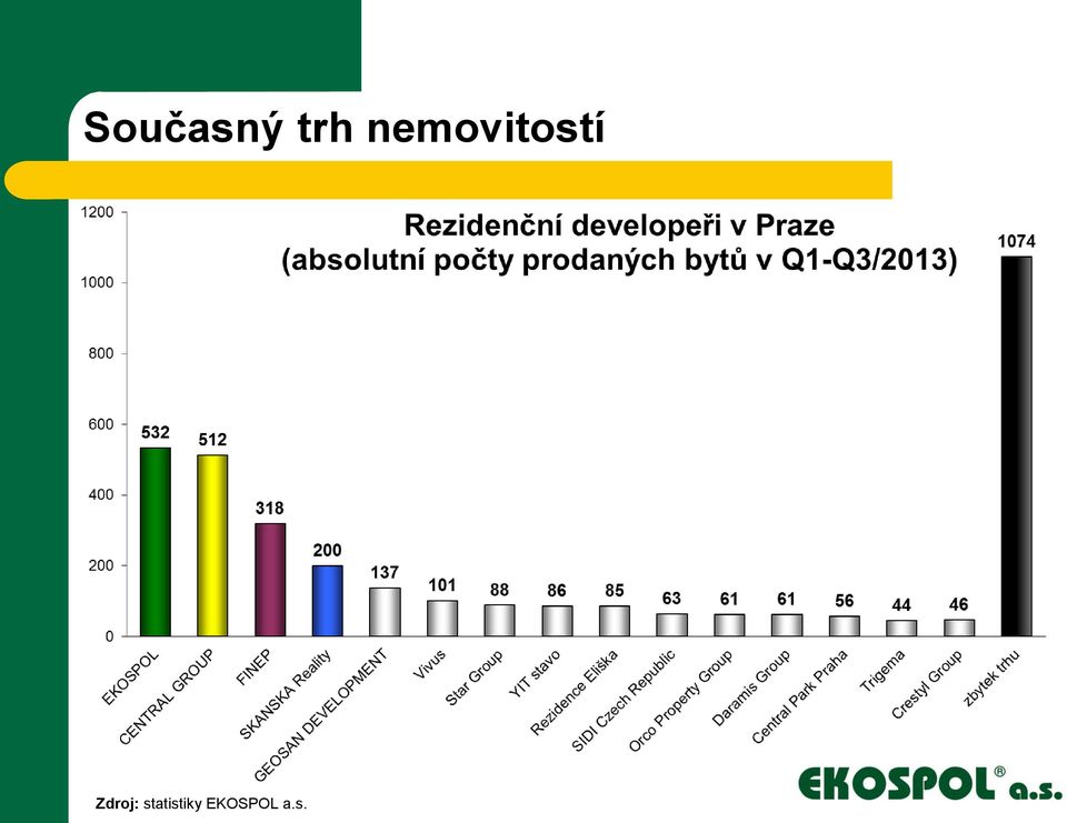 Zdroj: