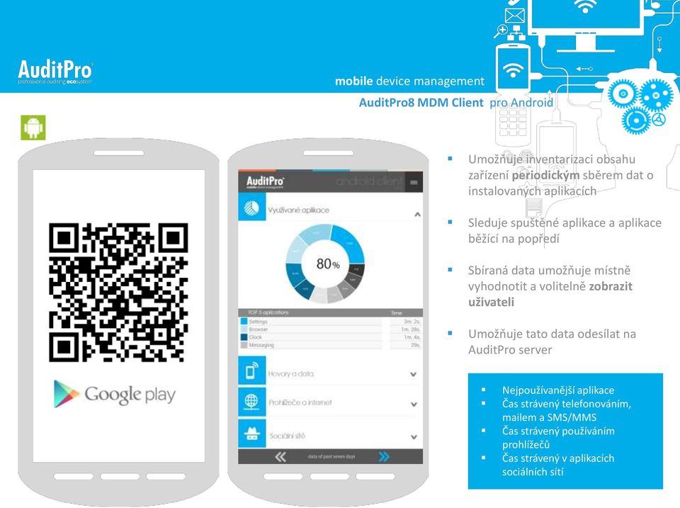 aplikace a aplikace běžící na popředí Sbíraná data umožňuje místně vyhodnotit a volitelně zobrazit uživateli