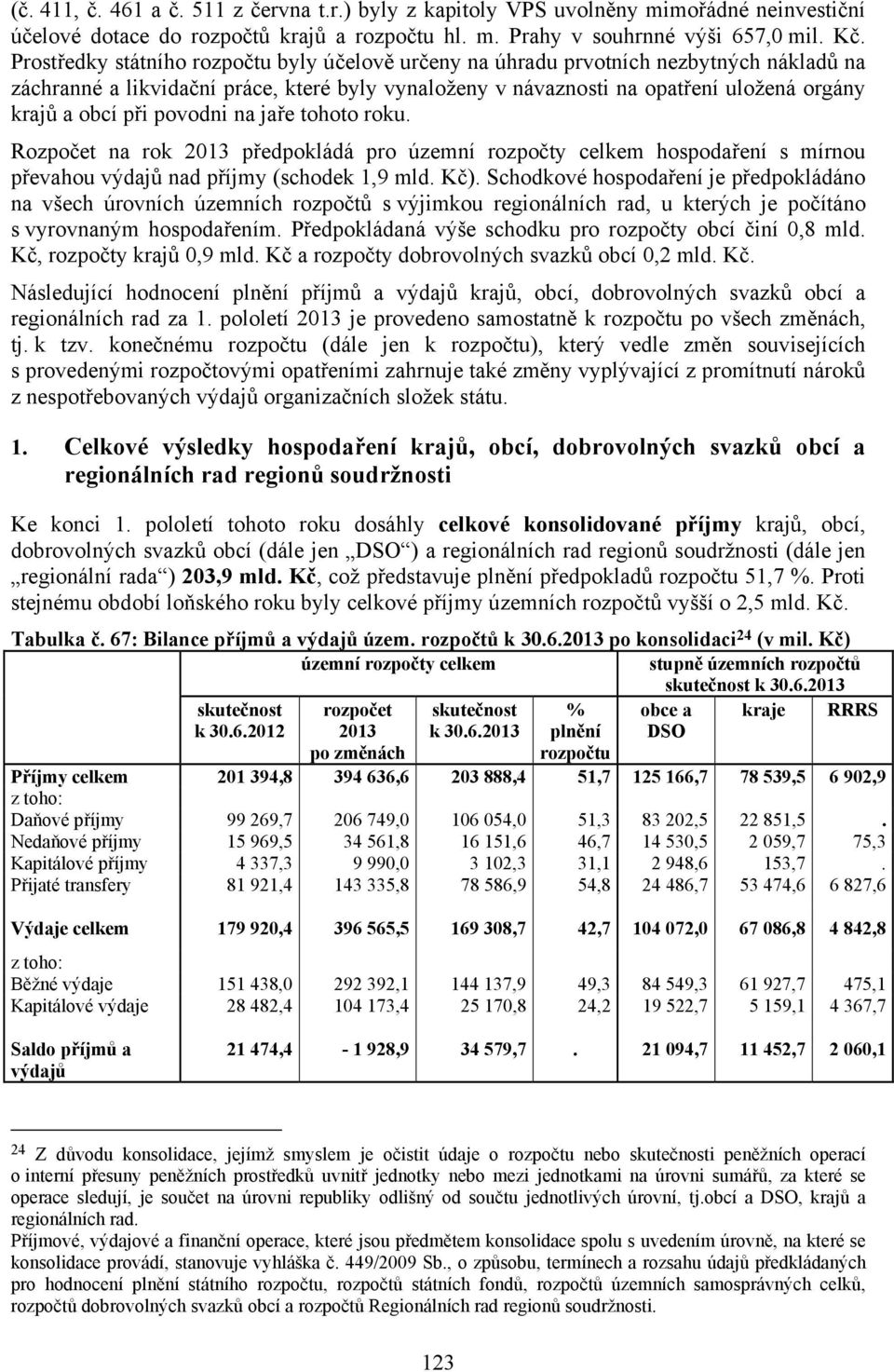 povodni na jaře tohoto roku. Rozpočet na rok 2013 předpokládá pro územní rozpočty celkem hospodaření s mírnou převahou výdajů nad příjmy (schodek 1,9 mld. Kč).