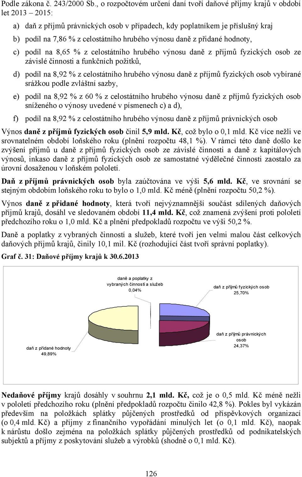 výnosu daně z přidané hodnoty, c) podíl na 8,65 % z celostátního hrubého výnosu daně z příjmů fyzických osob ze závislé činnosti a funkčních požitků, d) podíl na 8,92 % z celostátního hrubého výnosu