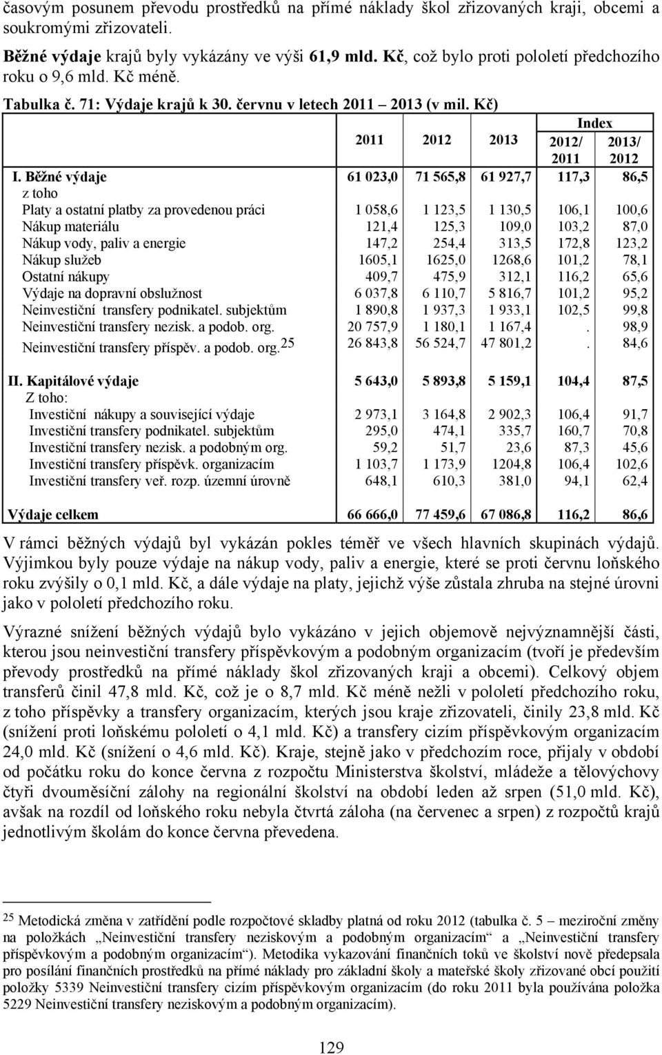 Běžné výdaje 61 023,0 71 565,8 61 927,7 117,3 86,5 z toho Platy a ostatní platby za provedenou práci 1 058,6 1 123,5 1 130,5 106,1 100,6 Nákup materiálu 121,4 125,3 109,0 103,2 87,0 Nákup vody, paliv